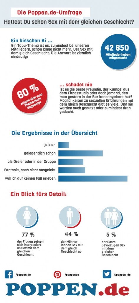 Umfrage SexGeschlecht (1)