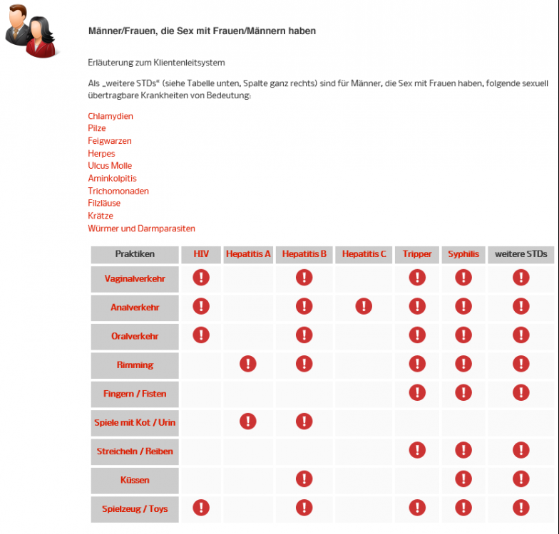 sexkrankheiten.PNG