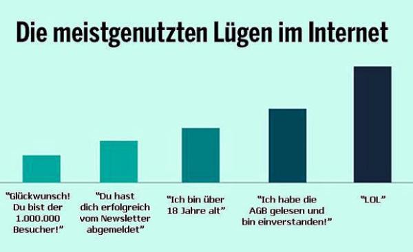 die-meistgenutzten-luegen-im-internet_Kopie.jpg.19839a8d4d07422671145958f5e4e808.jpg