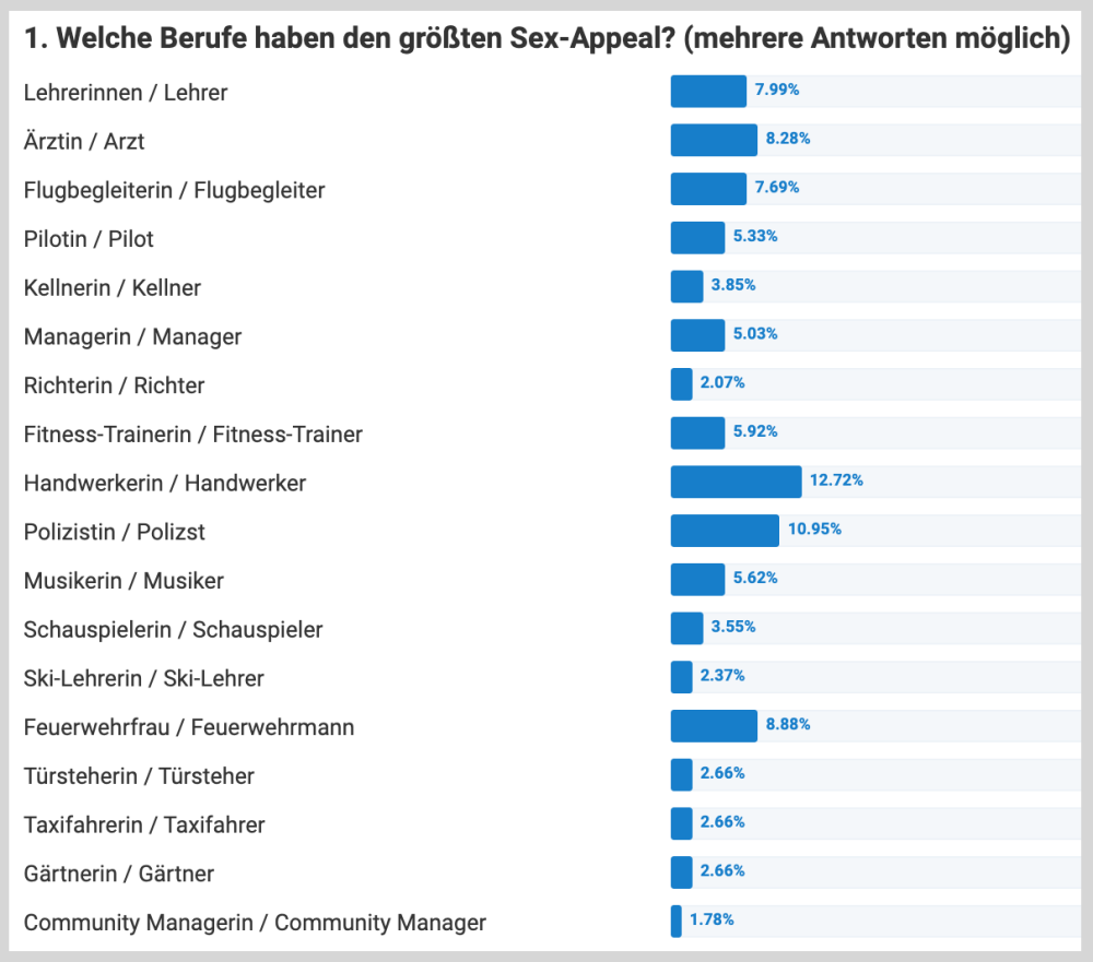 poppen-umfrage-beruf-sexy-sexappeal.png